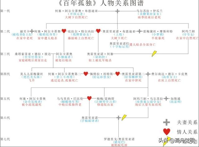 百年孤独读后感600字左右（百年孤独 读后感800字）