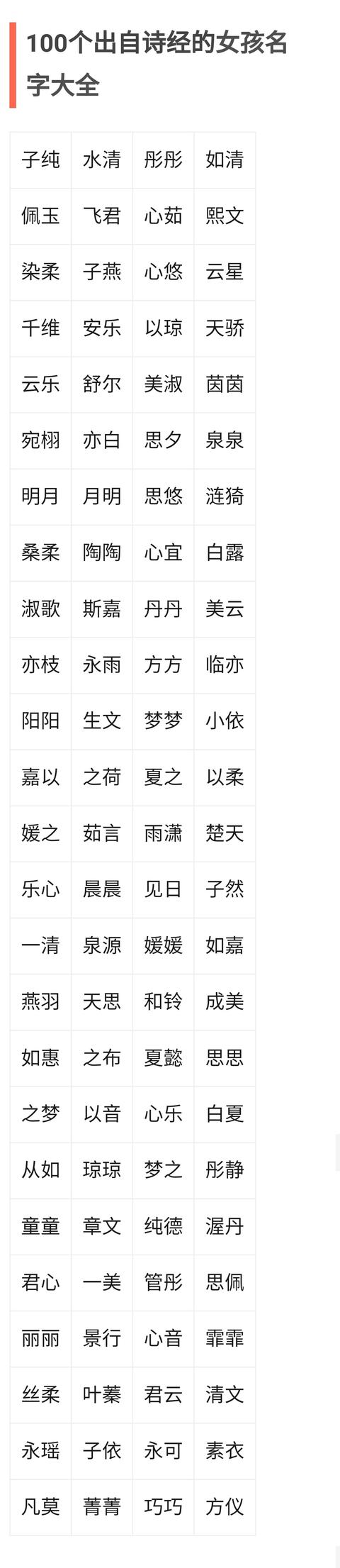 诗经女生名字（诗经里冷门惊艳的名字）